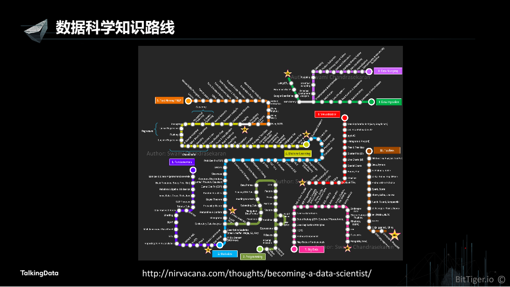 /【T112017-教育生态与人才培养分会场】数据科学、数据工程、数据分析 知识体系构建和培训实践-5